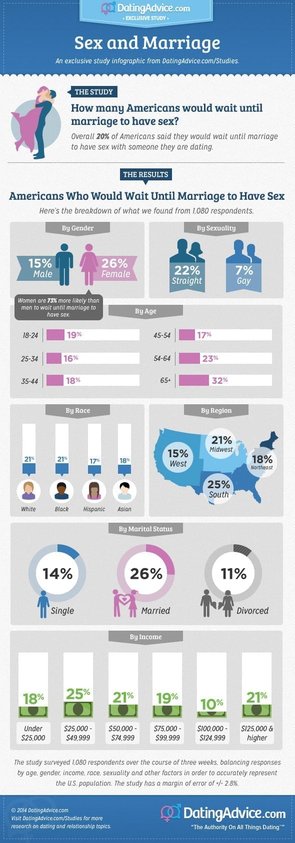 DA-infographic-geslachtshuwelijk