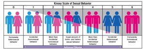 Foto von The Kinsey Scale