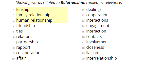 Captura de pantalla de la página de sinónimos de OneLook para la palabra 'relación'