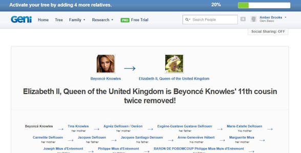 Zrzut ekranu przedstawiający relację Beyonc Knowles z królową Elżbietą II