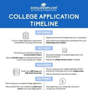 Scholarships.com'un üniversite başvuru zaman çizelgesi