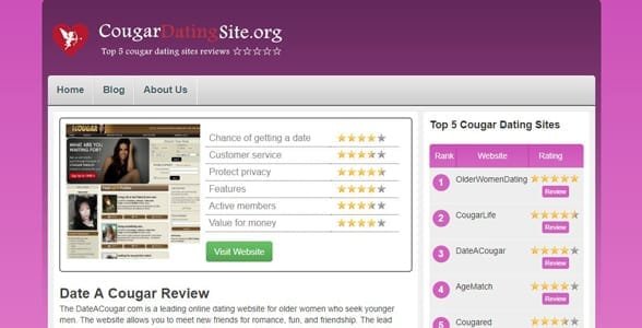 Screenshot van een CougarDatingSite.org review