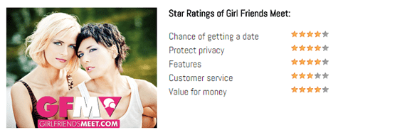 Screenshot della recensione di GirlsDatingSites.com su GirlFriendsMeet