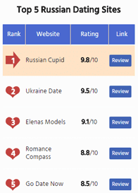 Capture d'écran du classement RussianDateSites.com dans le top 5