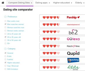Screenshot von Bewertungen von Dating-Sites